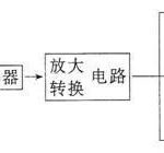 Working Principles and Applications of Sensors