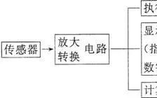 Working Principles and Applications of Sensors