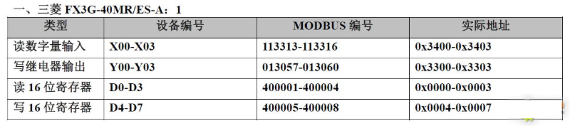 20 Types of PLC Component Numbering and Modbus Address Mapping Table