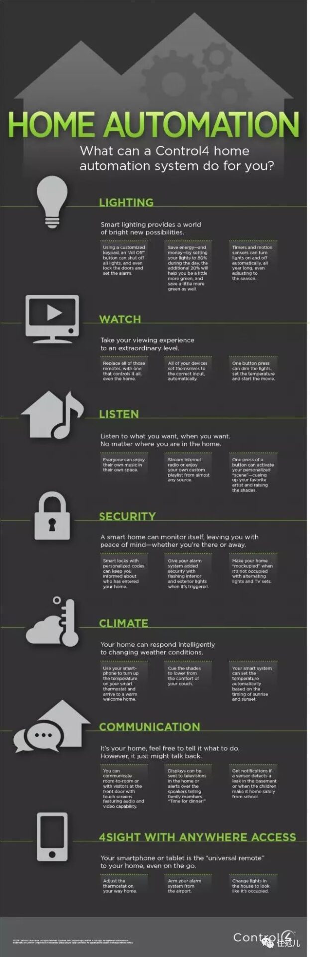 What Is Smart Home Technology?