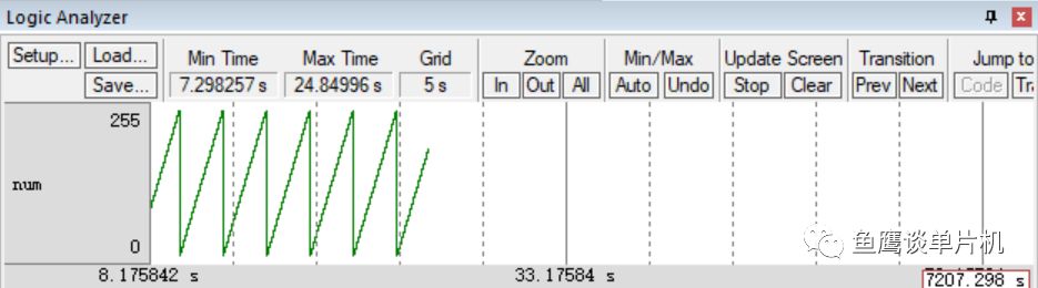 Powerful ITM Debugging Tool for STM32