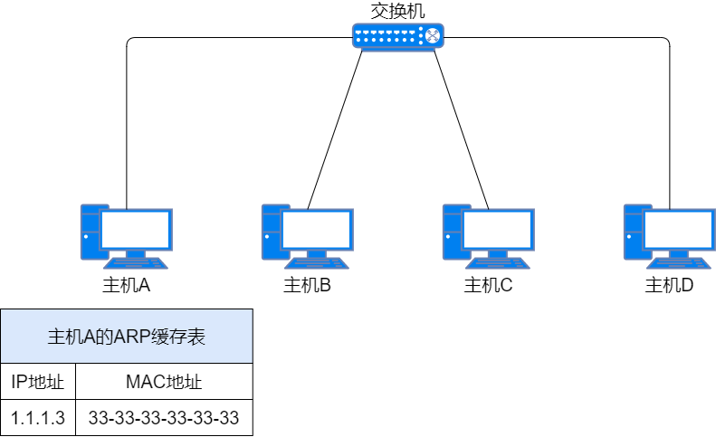 71 Images Explaining IP Addresses, Routing, Fragmentation, and More