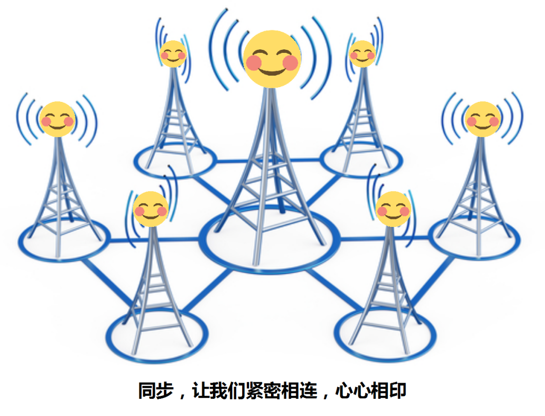 How to Network Clock Synchronization?