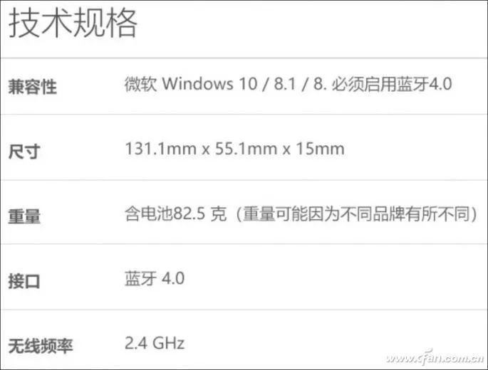 Differences Between 2.4GHz and Bluetooth Wireless Technologies