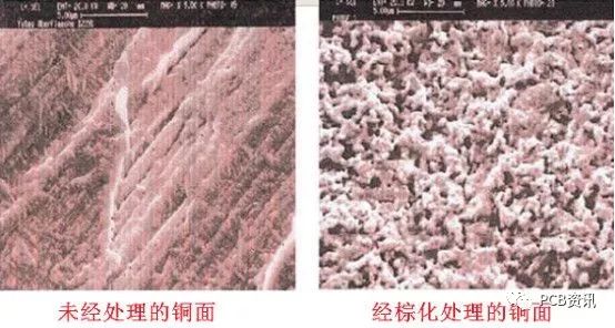 Understanding PCB Manufacturing Processes