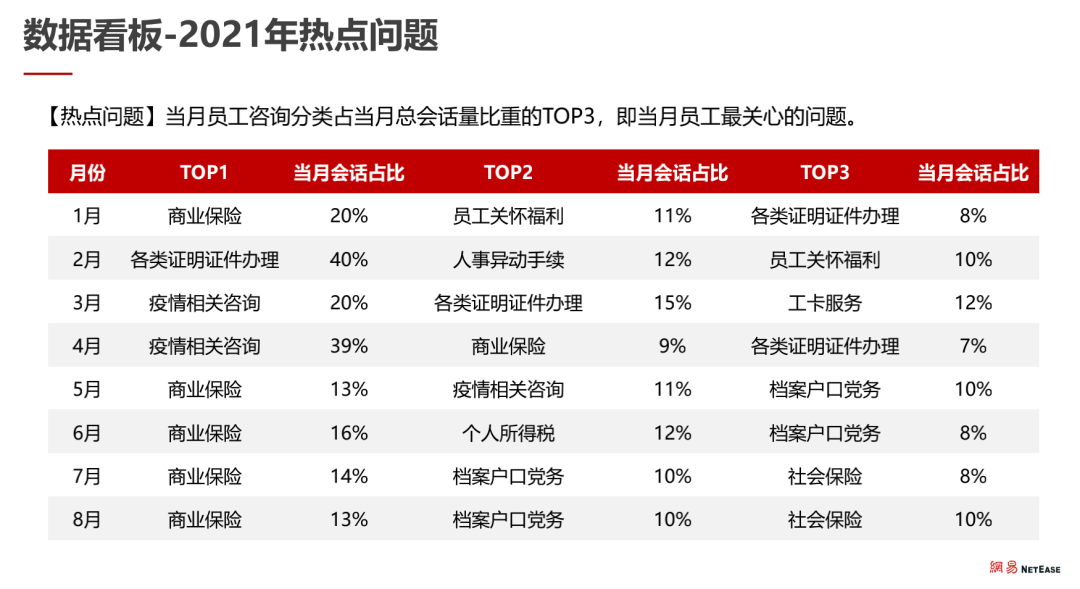 The Evolution Journey of NetEase SOC: Achieving Excellence in SSC Operations