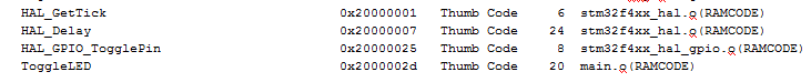 How to Run Code in RAM Under KEIL Environment