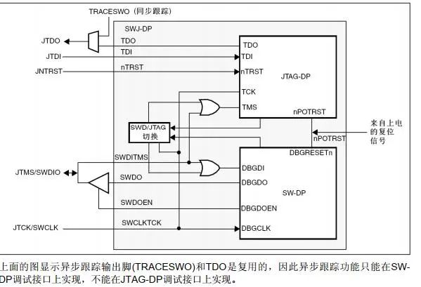Understanding OBG in Microcontrollers