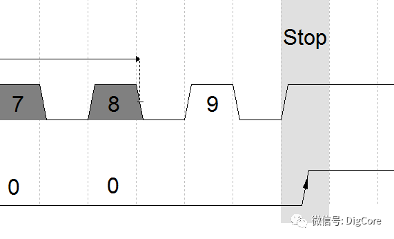 IIC Communication Interface Protocol - Layered Architecture Design Simulation