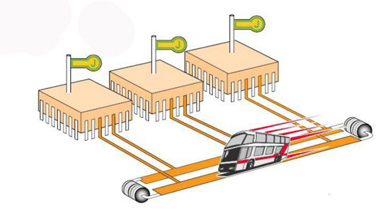 Automotive CAN Communication Network Fault Diagnosis Techniques