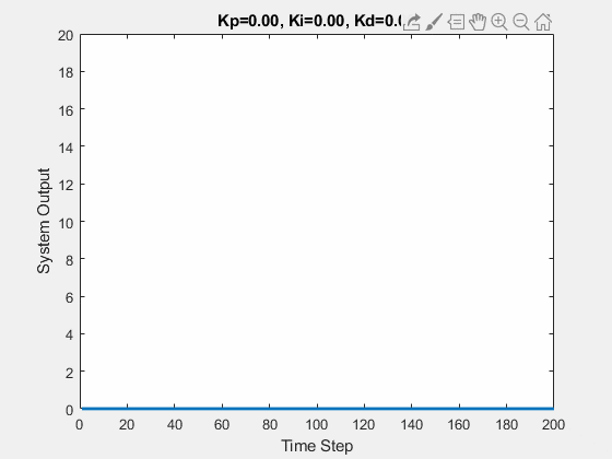 Learning PID Control Through Stories and Animations
