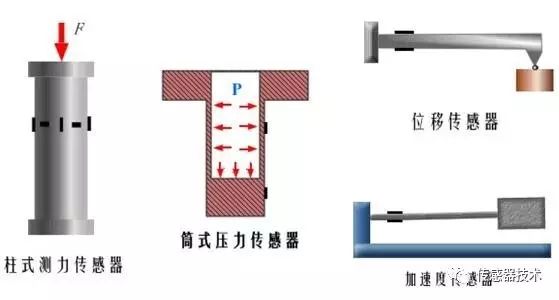 Understanding Resistive Sensors