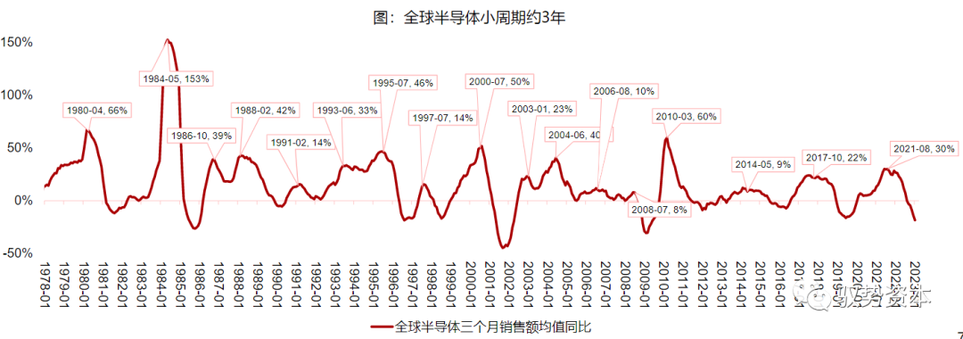 Semiconductor Equipment Industry Overview