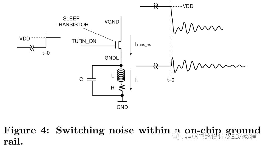 Low Power Design Techniques: Power Switching Cell