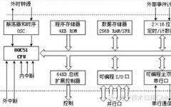 Understanding Microcontrollers: A Beginner's Guide