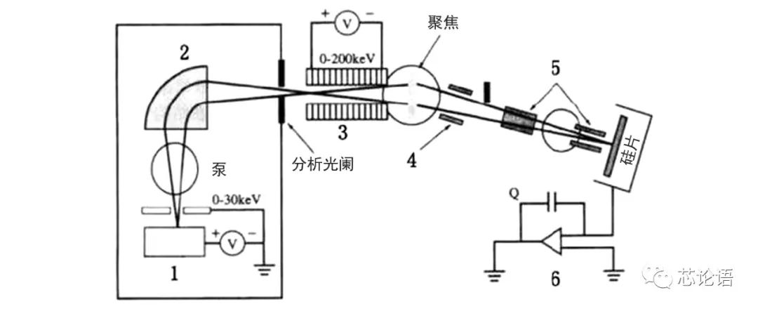 The Development History of Chip Technology Over 60 Years (Part 1)