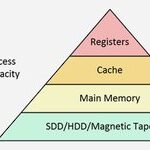 SoC Design: When Network-On-Chip Meets Cache Coherency