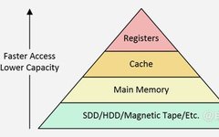 SoC Design: When Network-On-Chip Meets Cache Coherency
