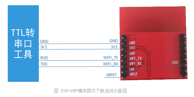 ESP8266 Module Firmware Local Upgrade Steps
