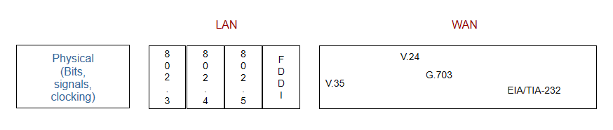 Fundamentals of Communication Networks