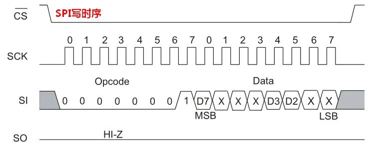 Everything You Need to Know About SPI Protocol