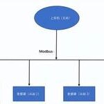 Understanding PLC Communication: Application and Programming of MODBUS Protocol
