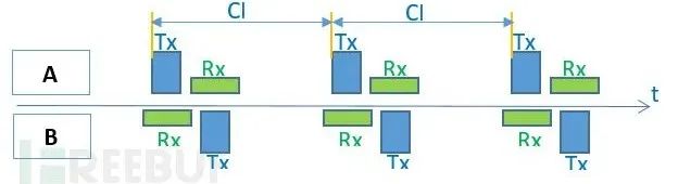 An In-Depth Introduction to the Low Energy Bluetooth (BLE) Protocol Stack