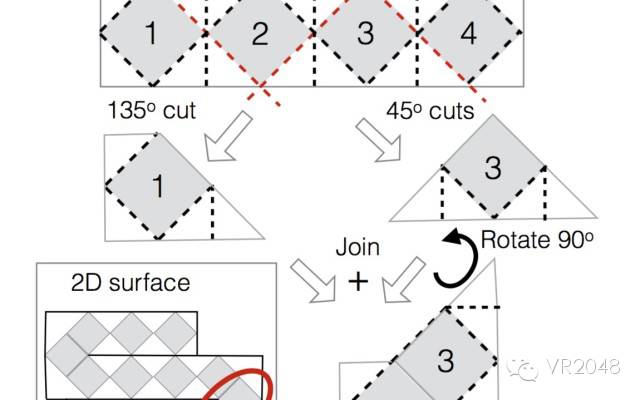 3D High-Density Sensor Network SensorTape for Gesture and Posture Recognition