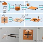 High-Sensitivity Multidirectional Strain Sensor Based on Laser-Induced Graphene for Human Activity Monitoring