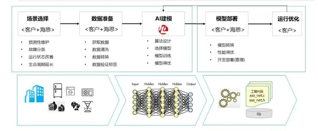 Lightweight Embedded AI by HiSilicon Drives Real-time MCU Intelligence