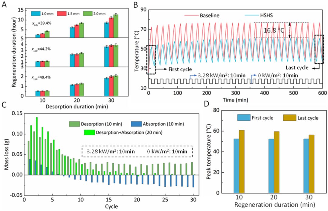 Passive Cooling Technology for High-Performance Electronics