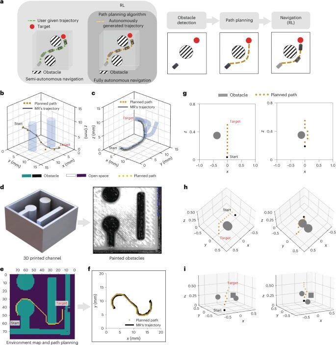 Reinforcement Learning for Autonomous 3D Control of Magnetic Microrobots
