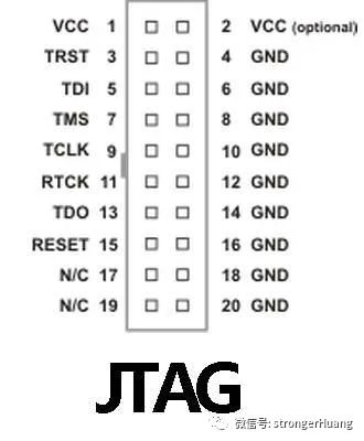 Differences Between SWD and JTAG Debug Interfaces
