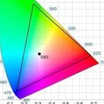 Testing the Display Quality of the iPhone 3rd Generation: Spectrum Evidence