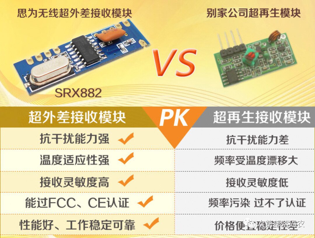 Principles and Classification of Common 315/433 Wireless Remote Control Devices