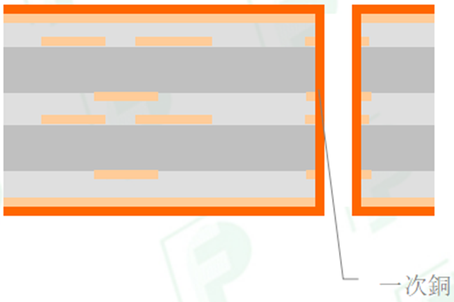 Comprehensive Analysis of PCB Processes