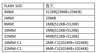 ESP8266 Module Firmware Local Upgrade Steps