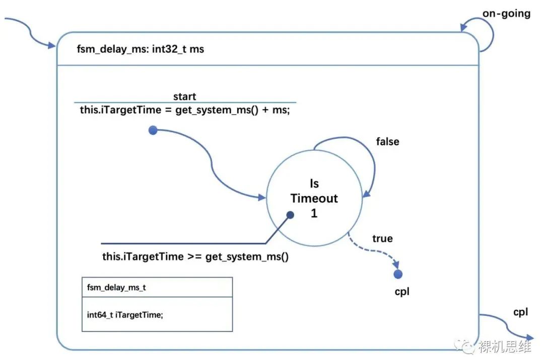 Performance/Time Toolbox for Super Embedded Systems