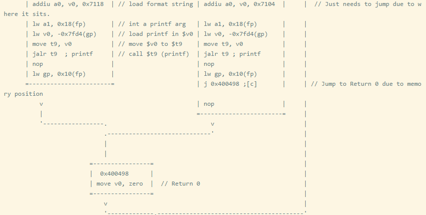 Reversing and Exploiting Embedded Devices: Software Stack Part 1