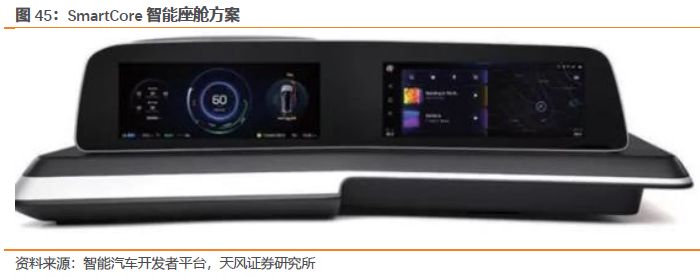 Analysis Of The Automotive Display Screen Industry Chain: Intelligent Technology Drives Growth