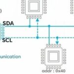 Understanding SPI, UART, and I2C Communication Protocols
