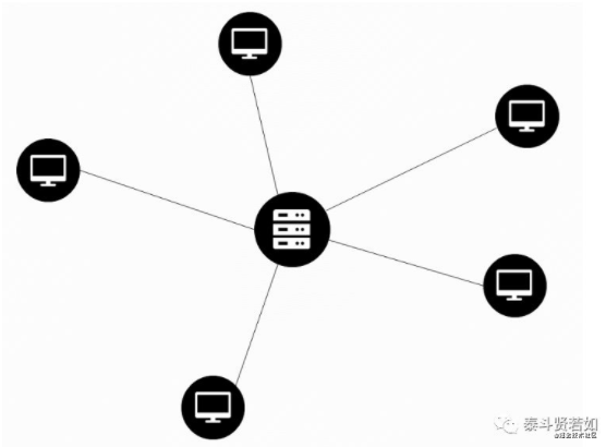 A Comprehensive Explanation of Computer Network Principles
