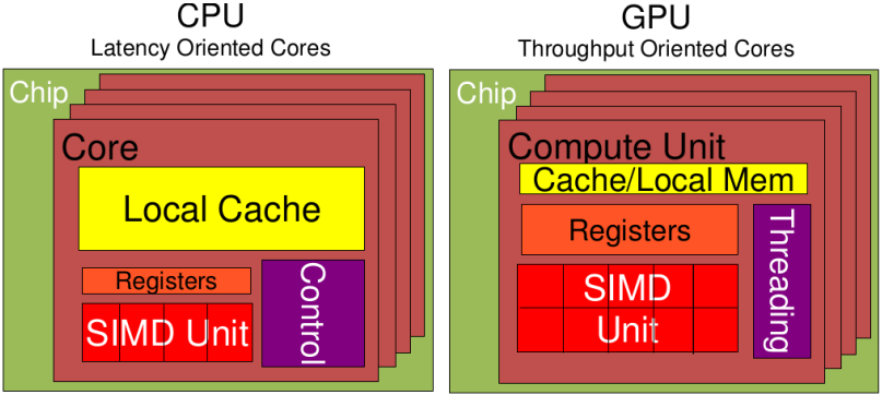 Core Software and Underlying Hardware of Driving Domain Computing Platform Architecture