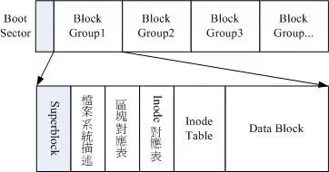 Understanding Linux System Architecture