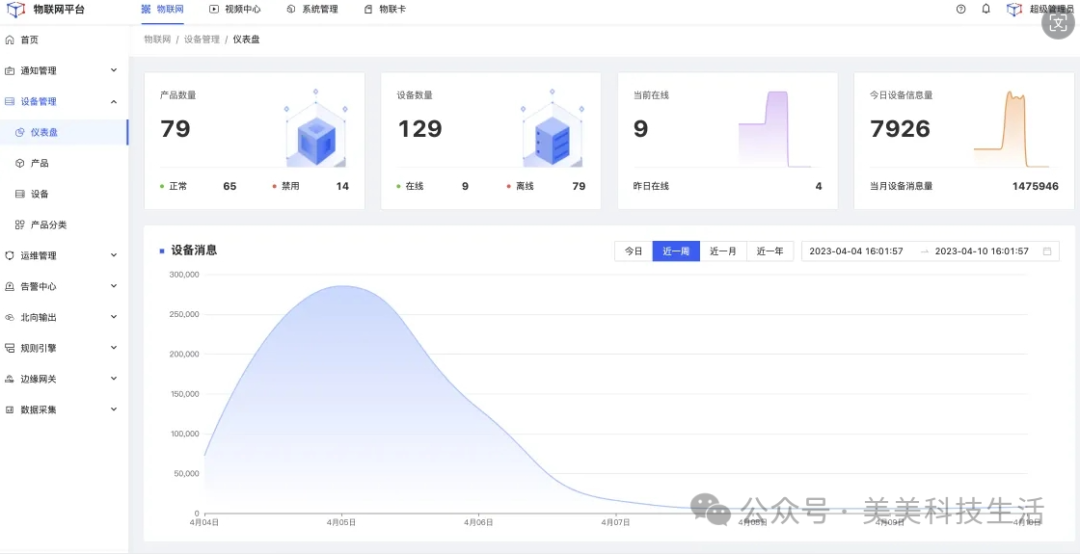 Enterprise-Level IoT Platform with Open Source Code for TCP/UDP/MQTT/HTTP