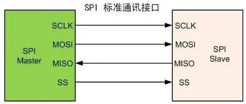 Explaining the SPI Protocol and Its Applications in Embedded Systems
