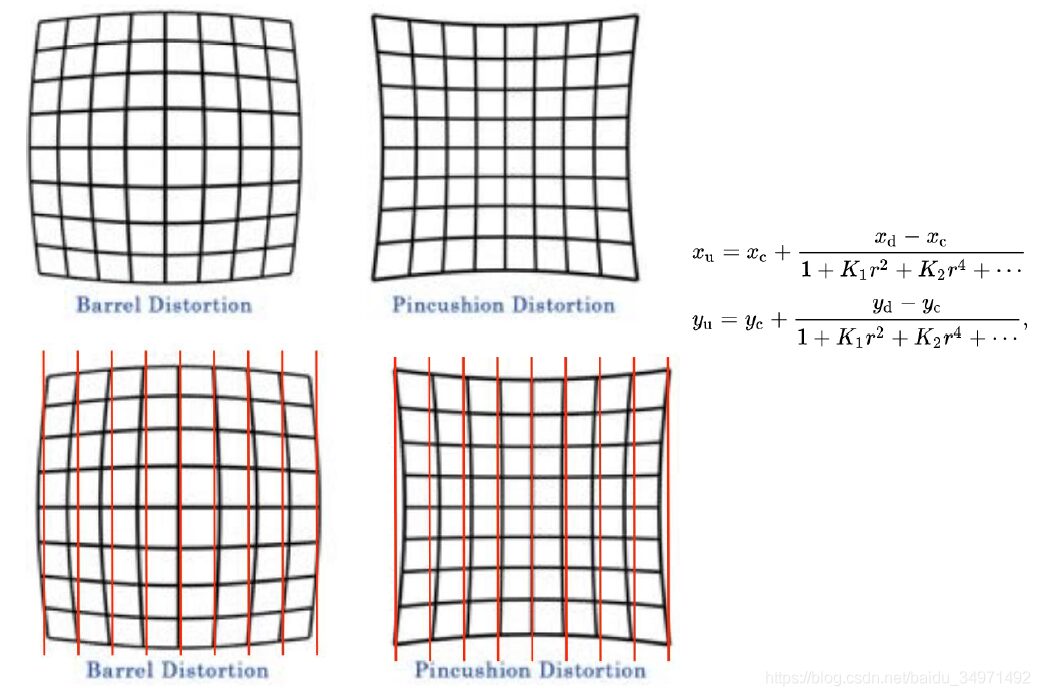 Introduction to Image Signal Processing (ISP)