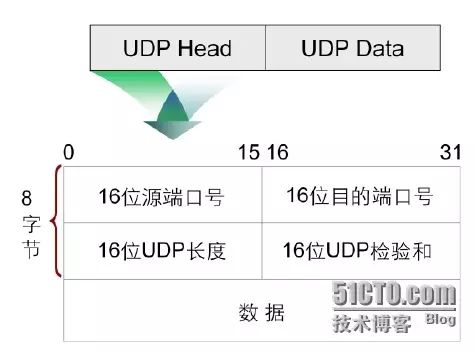Detailed Explanation of TCP/IP Protocol Stack and OSI Reference Model