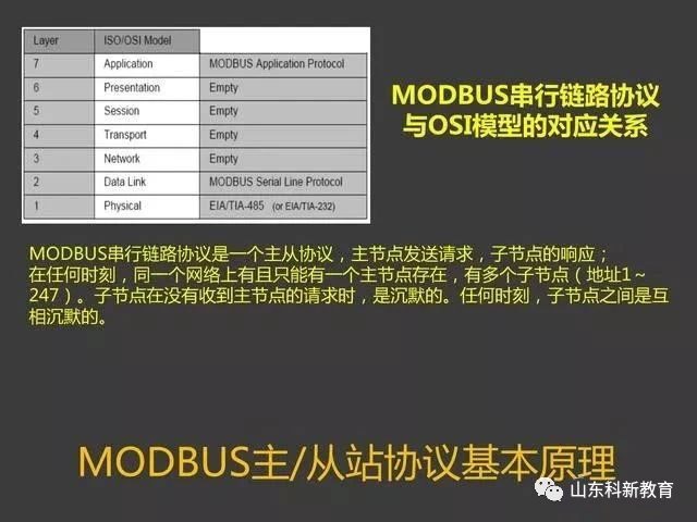Understanding the Modbus Protocol with PowerPoint