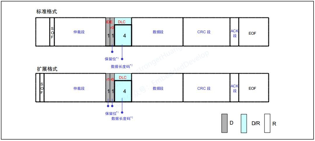 CANOpen Series Tutorial 04: CAN Bus Baud Rate, Bit Timing, Frame Types and Formats